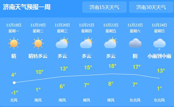 山东发布寒潮黄色预警 省会济南气温最高仅11℃