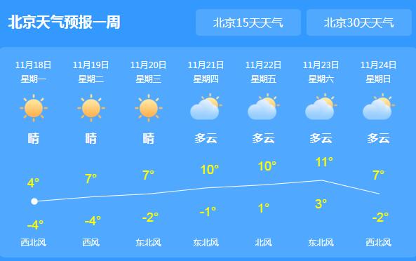 今日北京局地最高气温仅4℃ 目前仍处于大风预警中