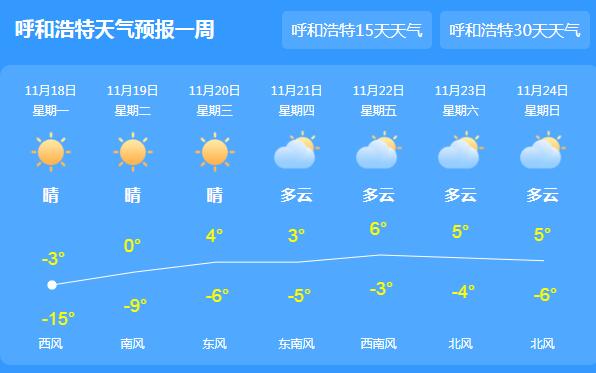 内蒙古局地仍有雨夹雪 呼和浩特气温最高跌至-3℃