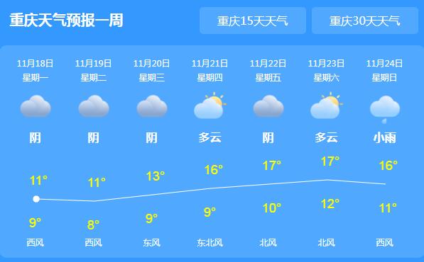 重庆多地被雨水“笼罩” 主城区气温跌至15℃