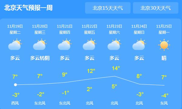 北京局地气温回暖至6℃ 未来三天晴朗为主