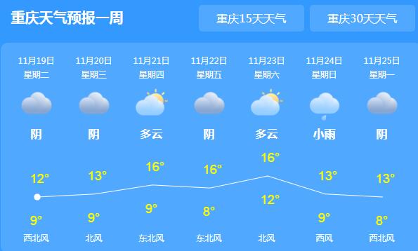 冷空气降临重庆持续阴冷天 今晨局地最低气温仅10℃