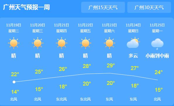 广东沿海伴有6～8级的东北风 局地气温仅20℃出头