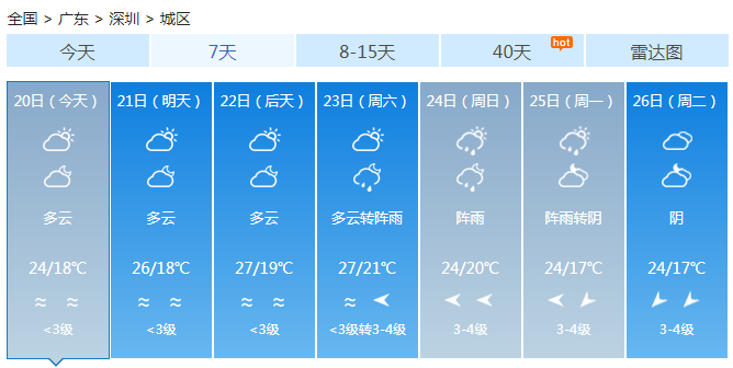 台风海鸥致广东沿海风力强大 早晚气温偏低须保暖
