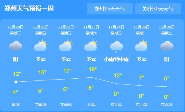 河南雨水渐止转阴天 今日郑州气温回升至13℃