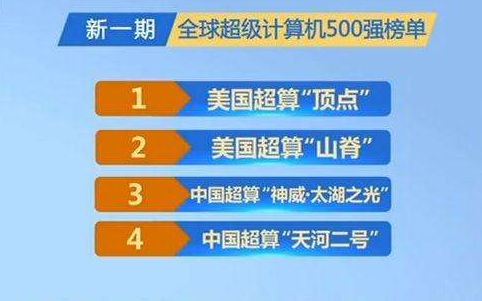 超级计算机榜单具体排名情况 中国共有228台排第一