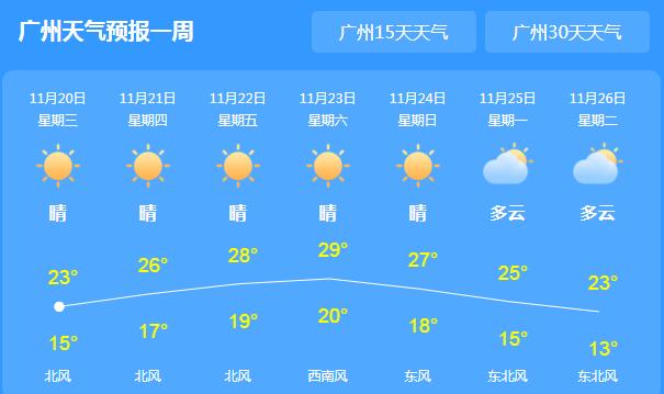 广东沿海有7-8级的大风天气 省会广州气温回升至24℃