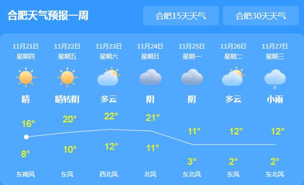 安徽局地有轻度到重度污染 合肥气温回暖至18℃