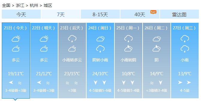 浙江一周内度过秋冬两季 最高温从十几度来到20℃以上