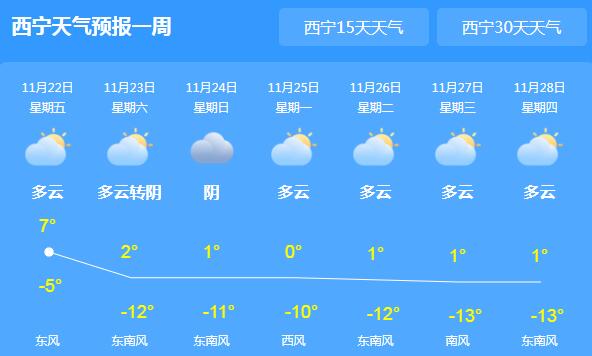 小雪节气青海降温降雪 今日西宁局地最低气温-2℃