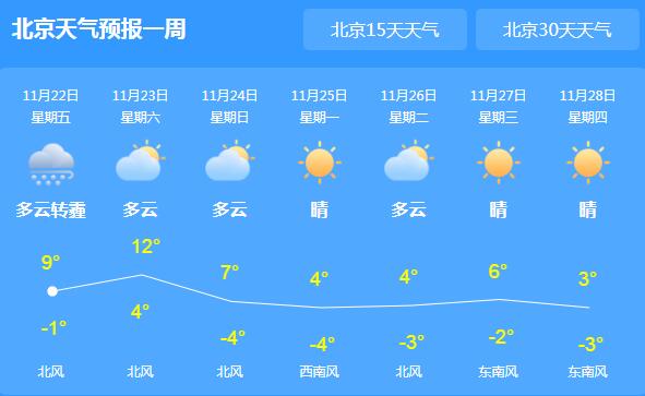 今晨北京局地出现雾霾天气 市内气温最高仅10℃