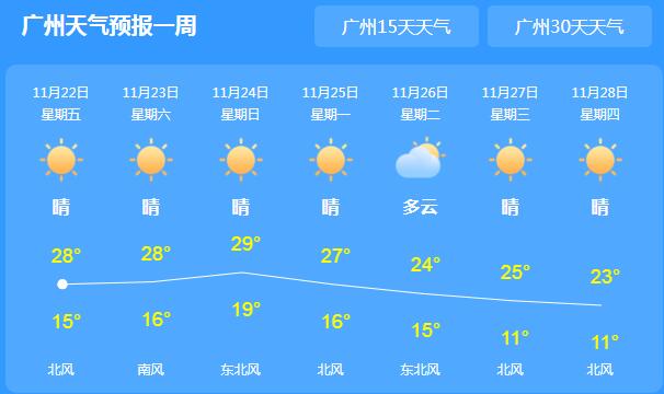 这周末广东各地阳光明媚 局地气温逼近30℃宜出行
