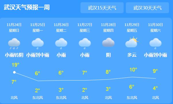 湖北发布寒潮蓝色预警 武汉气温最高仅18℃