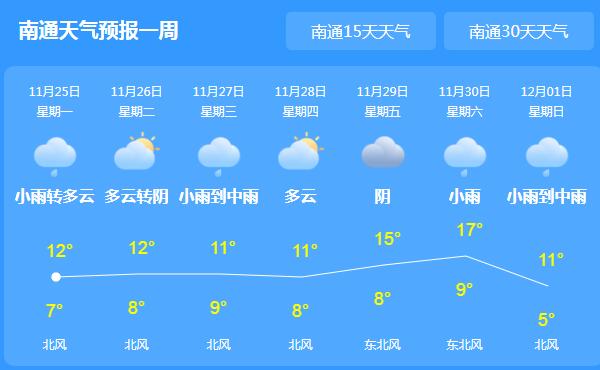 冷空气来临南通市有降雨 局地最高气温仅有8℃