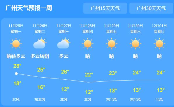 冷空气造访广东气温30℃以下 近期天气比较干燥需多补水
