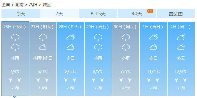 湖南降雨频繁湘西北和湘北雨量最多 低温持续湿冷明显