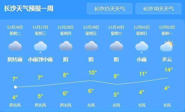 湖南局地小到中雨天气 气温10℃以下需及时添衣保暖