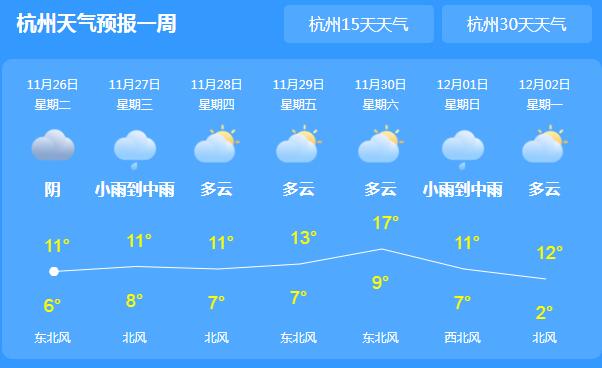浙江各地气温仅10℃出头 明后两天北部地区有小雨