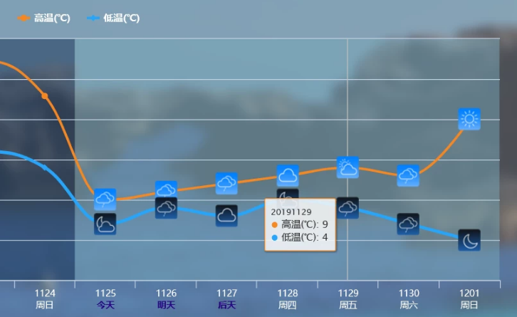 气候变化对中国的影响：南方干湿转换迅速湿冷开始