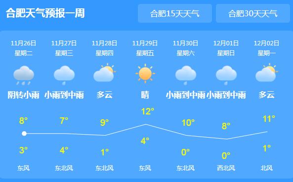 冷空气不散安徽持续阴雨 省会合肥气温最高仅有8℃