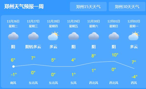 未来三天河南局地有雨雪 西北部地区气温0℃以下