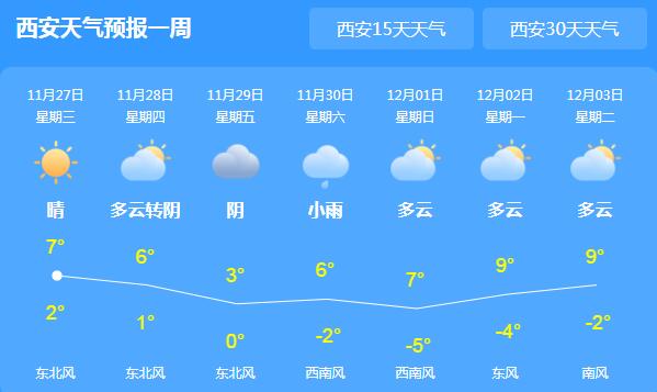 冷空气携雨雪造访陕西 关中陕南一带南小雨或雨夹雪