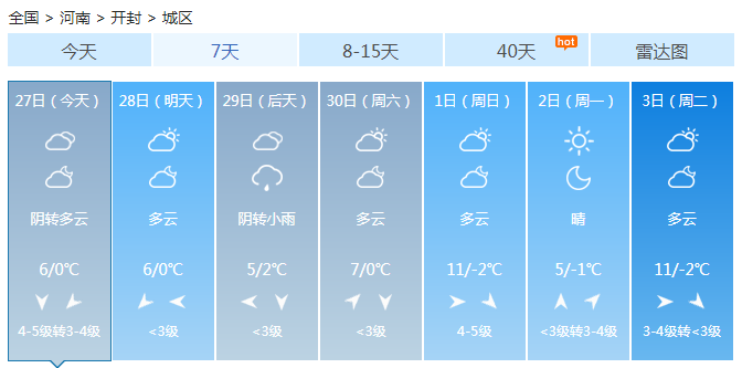 河南全省阴天5市有小雨 信阳出现中雨夜间阴雨持续