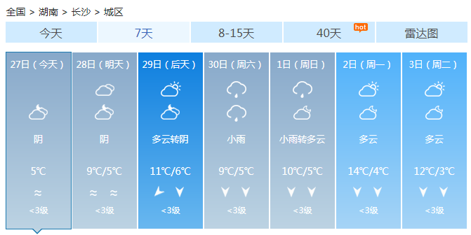 湖南冷空气活跃湿冷黏人 湿冷预计将持续到本周六