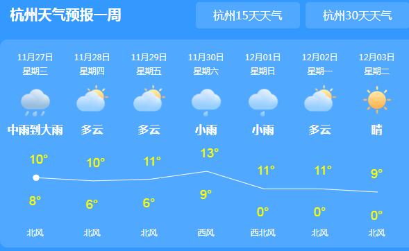 浙江阴雨持续气温10℃上下 市民雨天出行注意交通安全