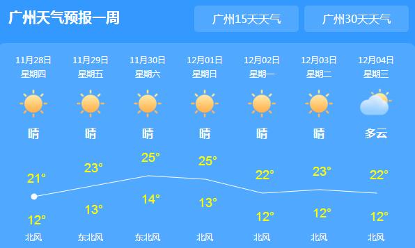 冷空气频繁广东昼夜温差较大 局地气温最高仅20℃