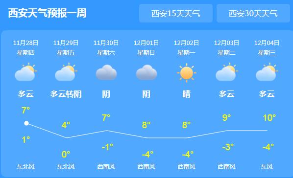 今起陕西局地出现雨夹雪 西安气温回暖缓慢仅7℃