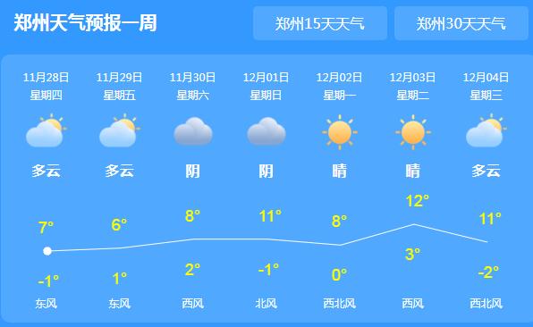 河南部分山区出现雨夹雪 郑州气温最高仅有7℃体感寒冷