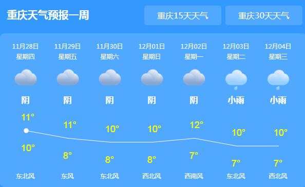 重庆阴雨不断气温仅12℃ 山区伴有雨夹雪或小雪