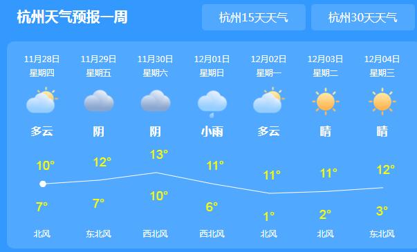 浙江全省阴雨气温仅有10℃ 周末出行需多添衣物