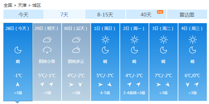 天津全城跌破0℃ 29日夜间或迎来今年冬天第一场雪