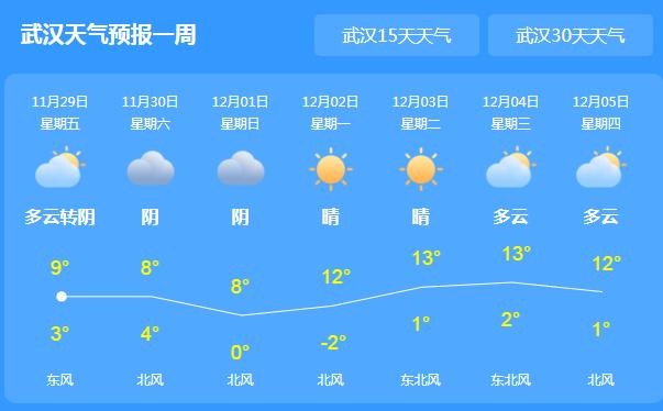 未来三天湖北雨夹雪或小雪 省会武汉气温跌至8℃