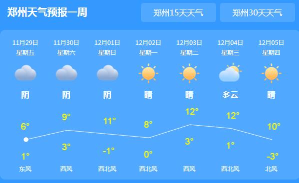 河南大部气温回升至4℃以上 这周末局地仍有雨雪天气