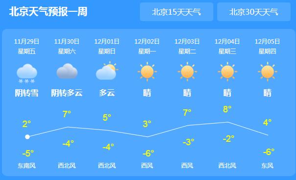 北京部分山区迎降雪画面美丽 局地最高气温仅有3℃