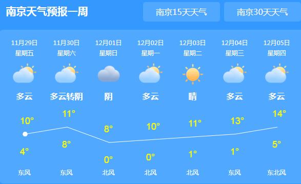 南京已于11月25日正式入冬 这周末江苏降温降雨