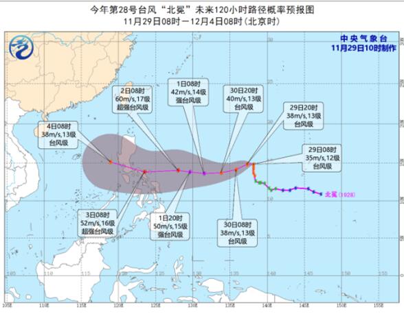 28号台风“北冕”未来风力可达17级 预计12月2日在菲律宾登陆