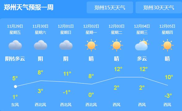 郑州阴天有零星小雨 局地最高气温仅有5℃