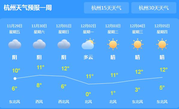 冷空气给浙江带来阴雨天气 各地气温仅有10℃出头