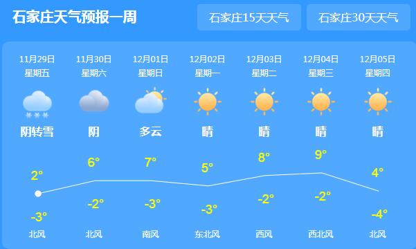 河北局地小到中雪 石家庄白天气温仅有2℃