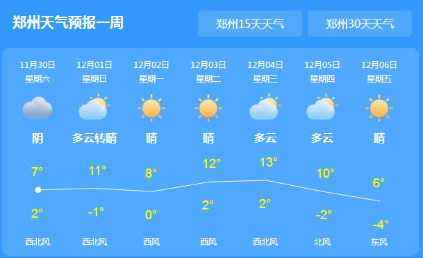 河南多地现雨雪天气 道路湿滑夜间低温出行需注意