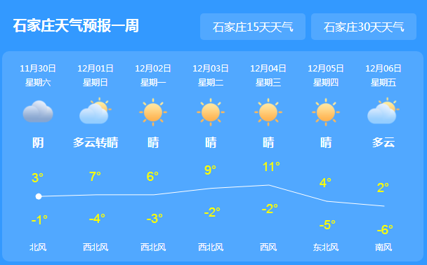 河北初雪已临 接下来是冷空气到货时间