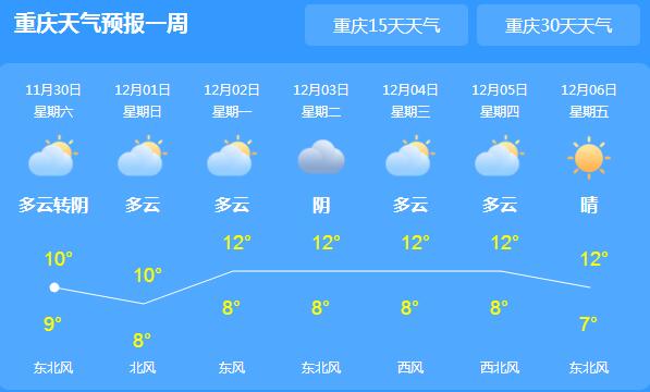 重庆周末两天阴雨绵绵 主城区气温最高仅有10℃