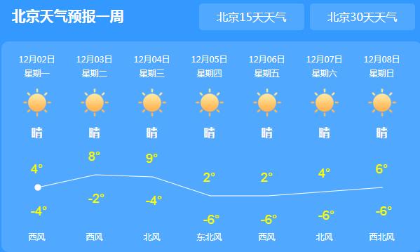 北京街头寒风凛冽仅有4℃ 这周晴转多云为主