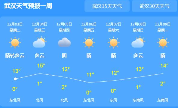 武汉下半年首次跌破0℃冰点 近期大雾频繁注意防范