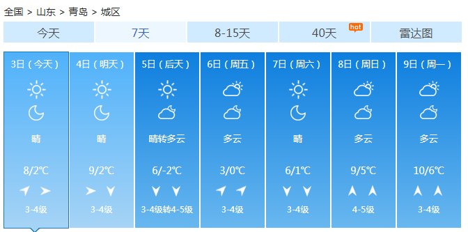 山东大部雨停晴天出现 明新冷空气再度撒欢全省降温