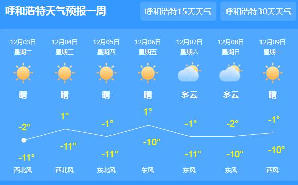 内蒙古雨雪未散气温不足-9℃ 部分地区积雪厚度达19厘米